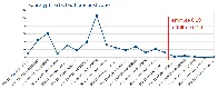 Plötzlicher Rückgang der Stimmen auf apocalypticart@feddit.de nach dem 0.19 Upgrade